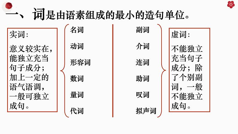 2024届高考语文复习：语言文字运用语法和逻辑专题 课件08