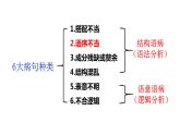 2024届高考一轮复习：（二）语序不当辨析并修改病句  课件