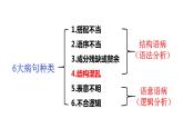 2024届高考一轮复习：（四）结构混乱 辨析并修改病句  课件