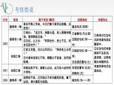 2024届高考语文一轮复习：理解文言特殊句式 课件