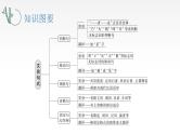 2024届高考语文一轮复习：理解文言特殊句式 课件