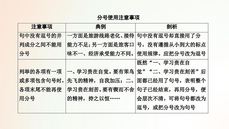 2024届高考专题复习：正确使用标点符号 课件08