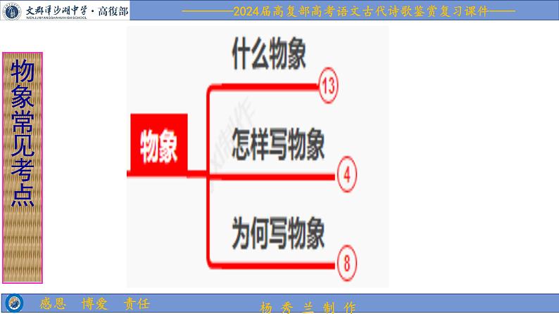 2024届高考专题复习：鉴赏诗歌事物形象 课件第6页