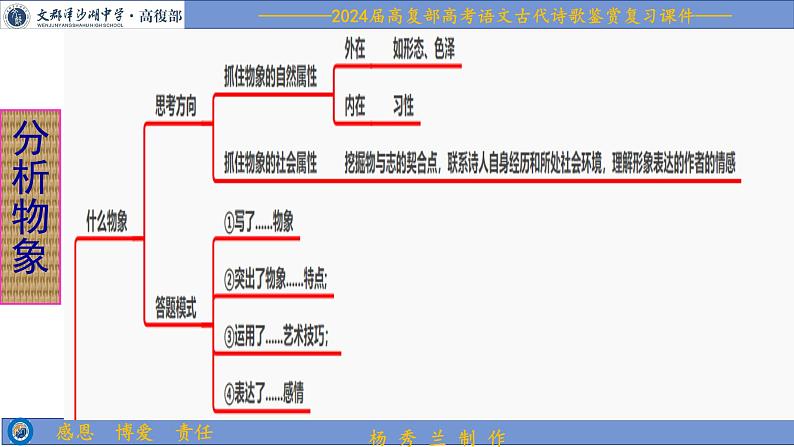 2024届高考专题复习：鉴赏诗歌事物形象 课件第8页