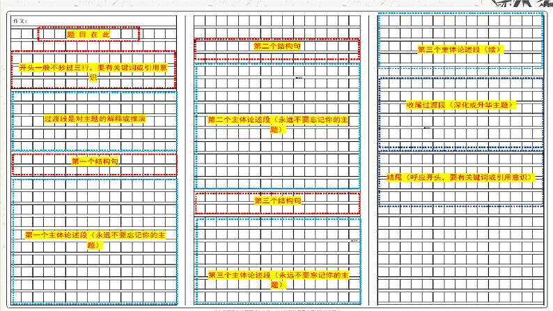 2024届高考作文复习：作文立意讲评 课件02