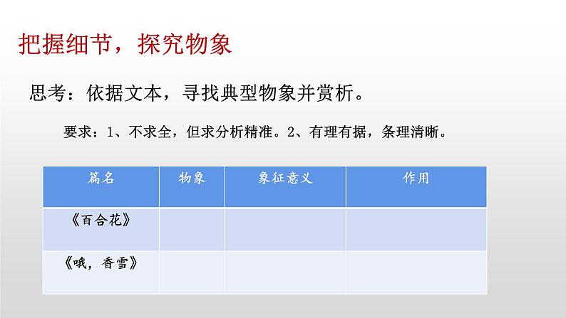 《百合花》《哦，香雪》联读 课件04