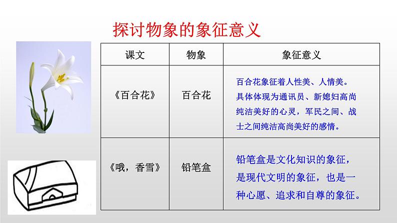 《百合花》《哦，香雪》联读 课件05