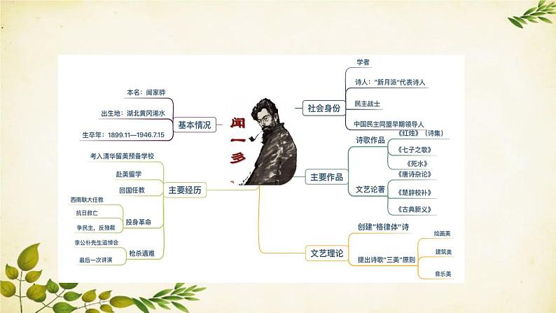 统编版高中语文必修上册 第一单元 第二课  红  烛课件第4页