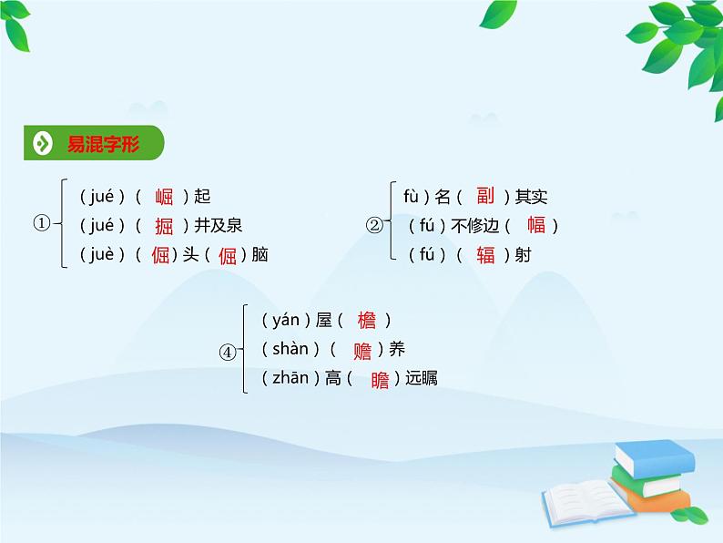 统编版高中语文必修下册 第三单元8.2本节综合 课件第2页