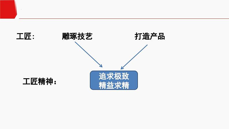 《以工匠精神雕琢时代品质》课件07