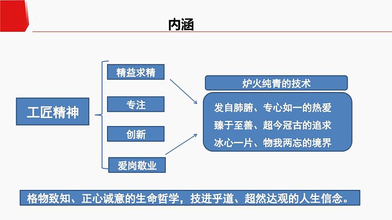 《以工匠精神雕琢时代品质》课件08