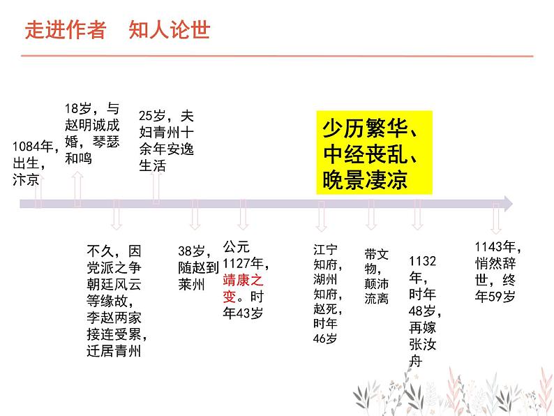 声声慢  课件04