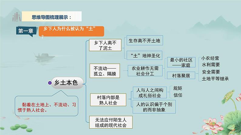 《乡土中国》内容梳理 课件05