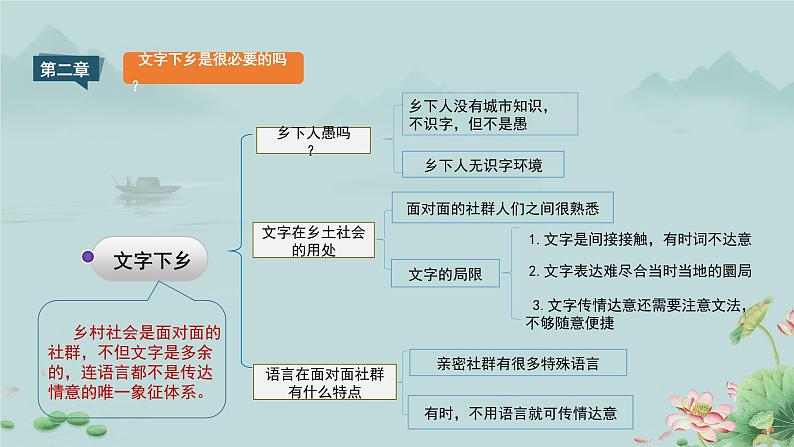 《乡土中国》内容梳理 课件06