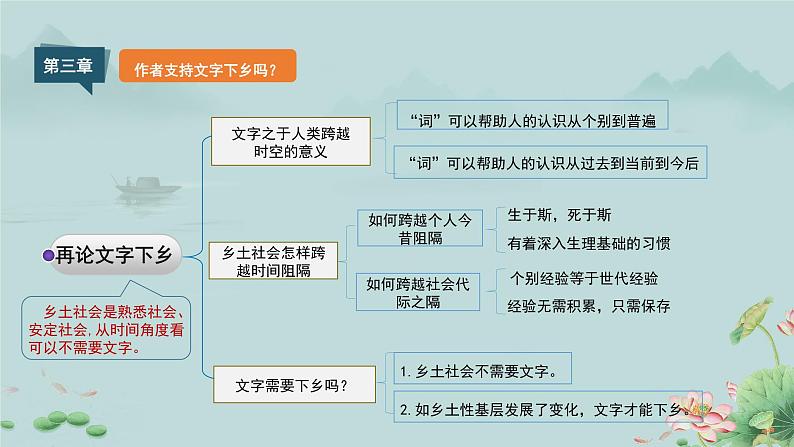 《乡土中国》内容梳理 课件07