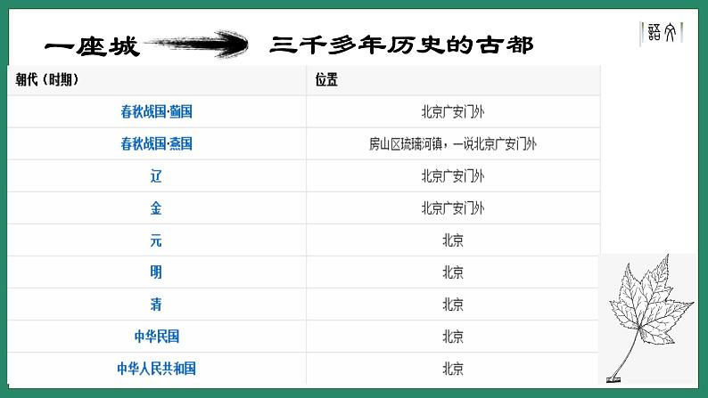 《故都的秋》《荷塘月色》《我与地坛》联读 课件03