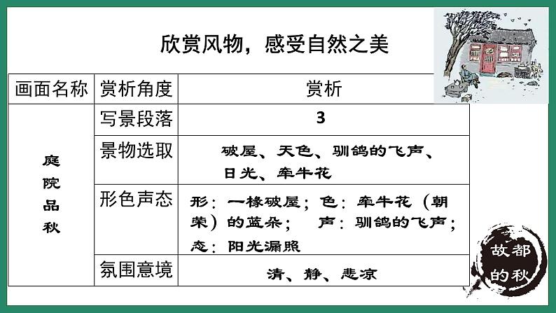 《故都的秋》《荷塘月色》《我与地坛》联读 课件07