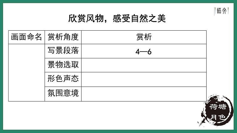 《故都的秋》《荷塘月色》《我与地坛》联读 课件08