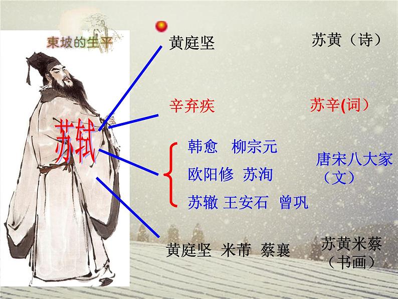 《赤壁赋》第二课时 课件第3页