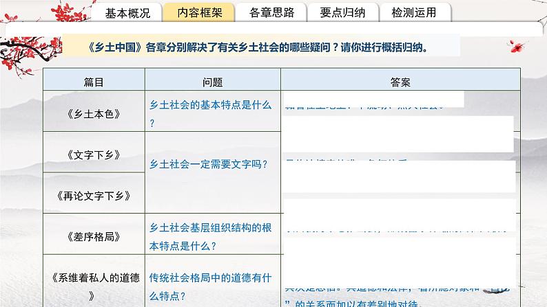 整本书阅读之《乡土中国》课件第7页