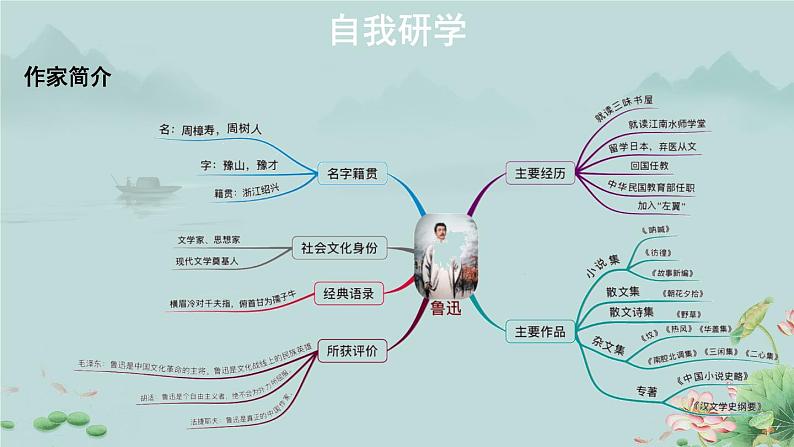 《记念刘和珍君》课件（共3课时）第8页