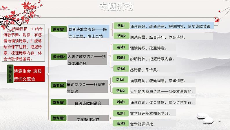 必修上第三单元微专题：魏晋诗歌交流会《短歌行》《归园田居（其一）》（第一课时）课件PPT第4页