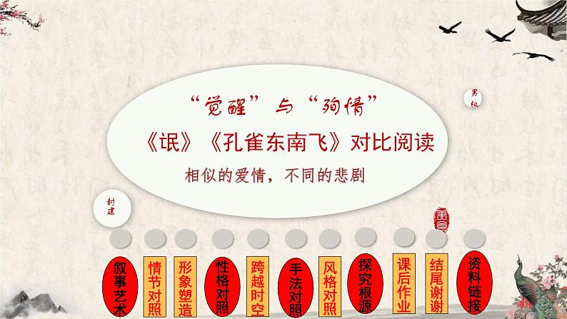 《氓》《孔雀东南飞》比较阅读 课件第3页