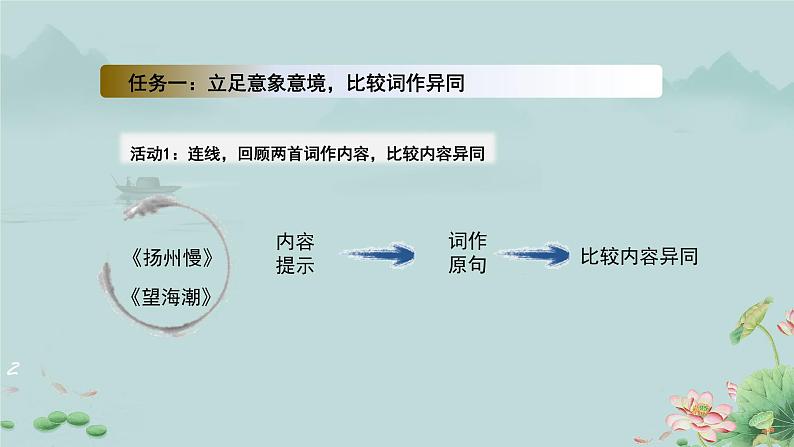 《望海潮》《扬州慢》比较阅读 课件05