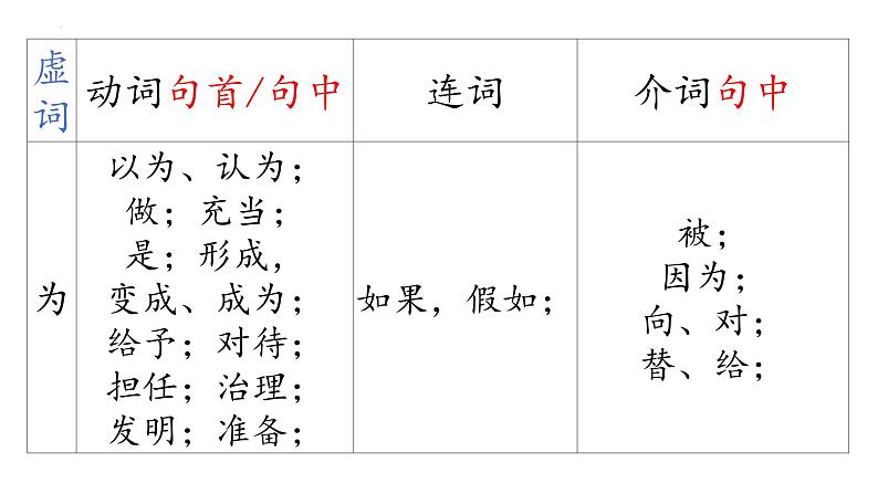 10.1《劝学》课件  2023-2024学年统编版高中语文必修上册06