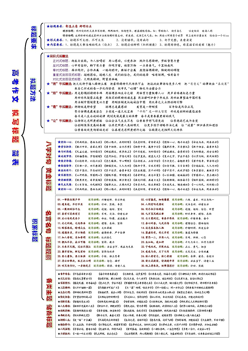 高考语文复习--一张简表明知识&一次训练提能力系列（拟写标题）简表编辑版第1页