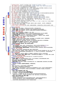 高考语文复习--一张简表明知识&一次训练提能力系列（文本特征）简表编辑版