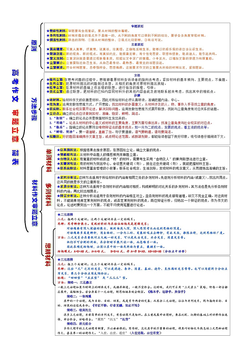 高考语文复习--一张简表明知识&一次训练提能力系列（审题立意）简表编辑版第1页