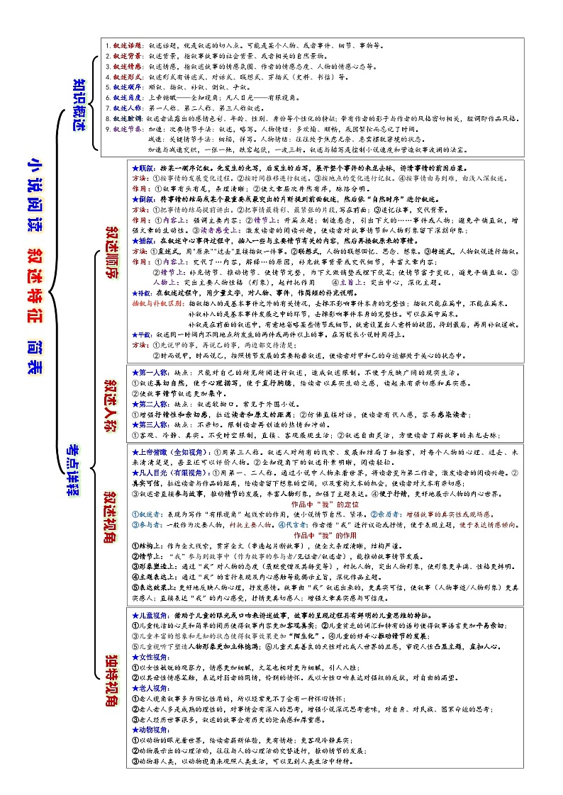 高考语文复习--一张简表明知识&一次训练提能力系列（叙事特征）简表编辑版第1页