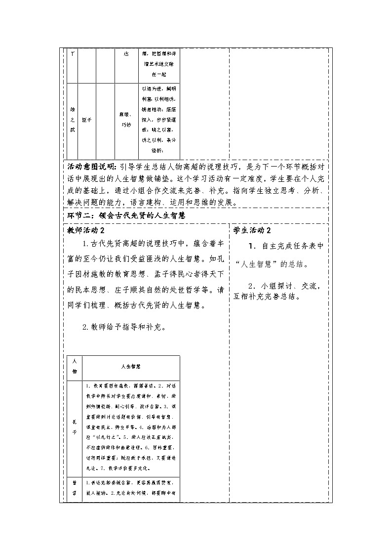 最具魅力的说理者——必修下第一单元专题  教案03