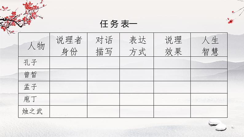 最具魅力的说理者——必修下第一单元专题 课件第4页