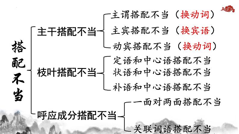 2024届高考语文复习：病句的辨析与修改 课件06