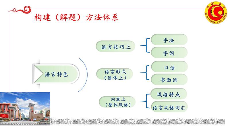 2024届高考语文复习：分析古诗词语言特色 课件第5页