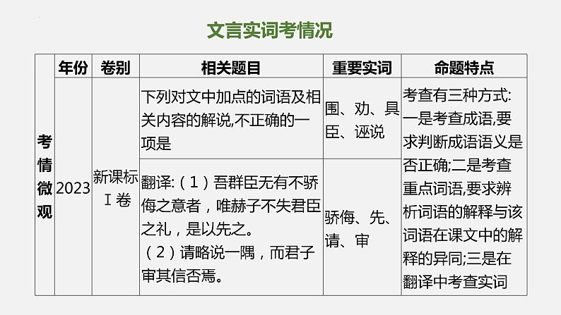 2024届高考语文复习：文言实词 课件06