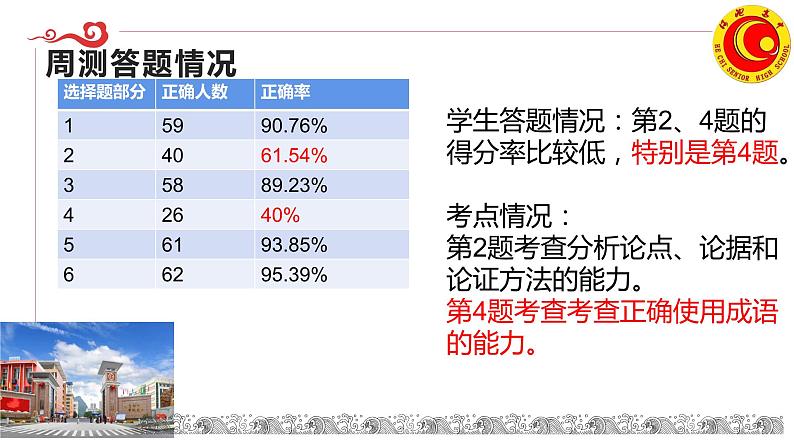 2024届高考语文复习：文言文阅读翻译得分点突破 课件第4页