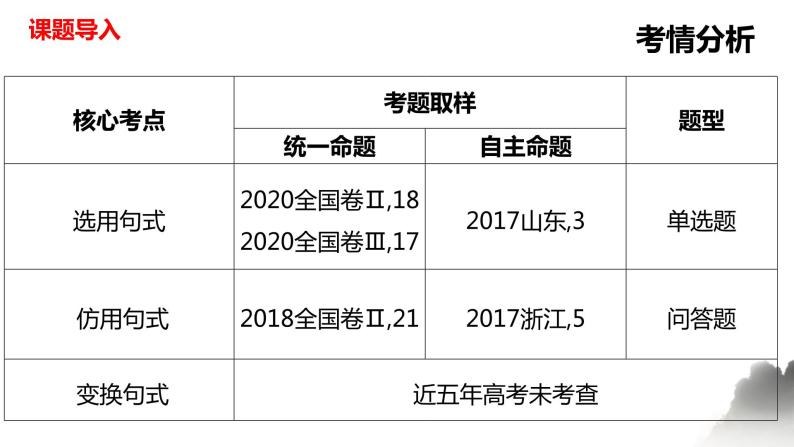 2024届高考语文复习：语言表达之仿用句式与变换句式 课件03