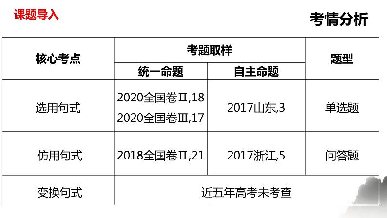 2024届高考语文复习：语言表达之仿用句式与变换句式 课件第3页