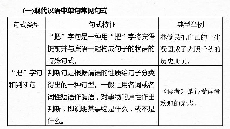 2024届高考语文复习：语言连贯之语句衔接 课件第5页