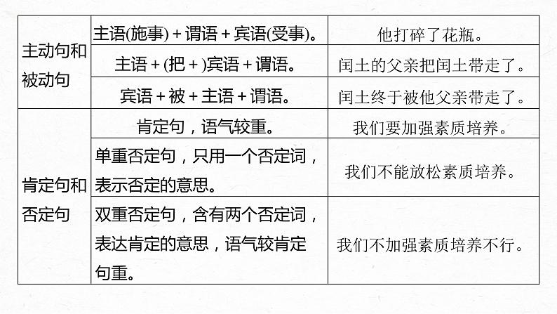 2024届高考语文复习：语言连贯之语句衔接 课件第6页