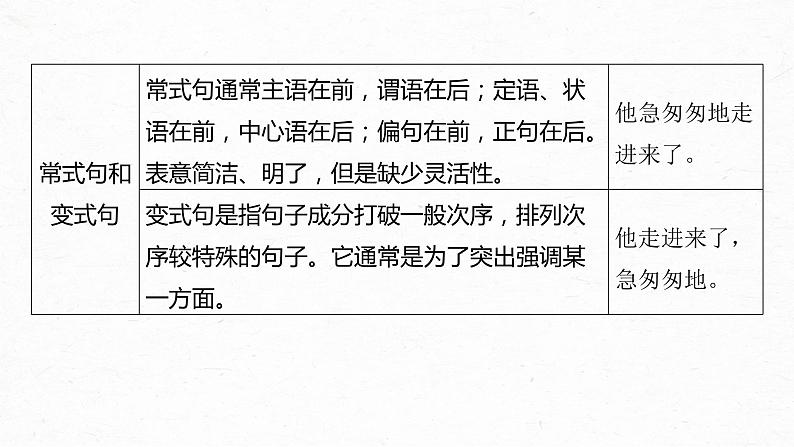 2024届高考语文复习：语言连贯之语句衔接 课件第7页