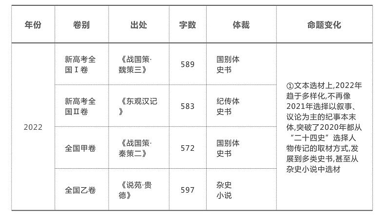 2024届高考语文一轮复习：文言文阅读指导  课件第4页