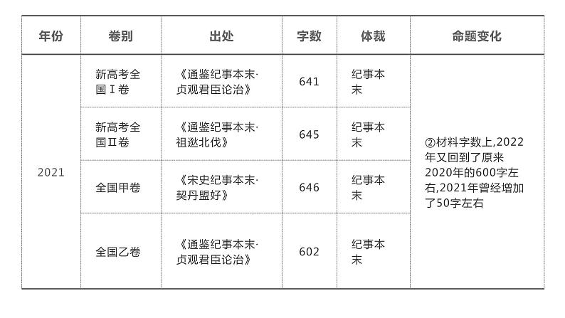 2024届高考语文一轮复习：文言文阅读指导  课件第5页