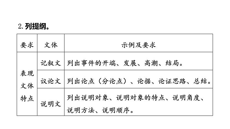 2024届高考语文一轮写作专项复习：布局谋篇技法  课件第8页