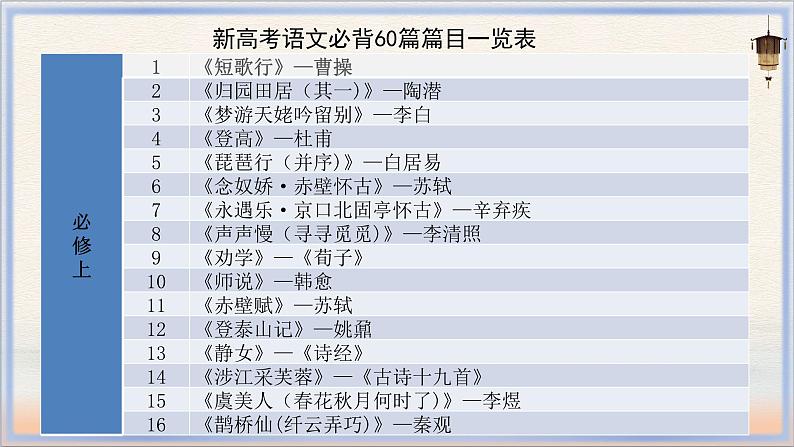 2024届高考必背补充教材篇目指导  课件第2页