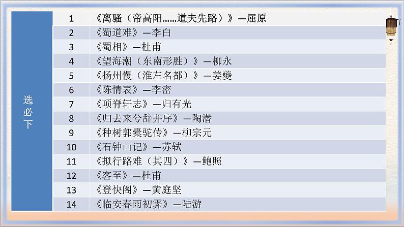 2024届高考必背补充教材篇目指导  课件第5页