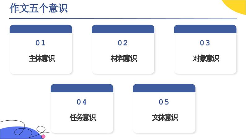 2024届高考写作指导 ：家国情怀  课件第3页